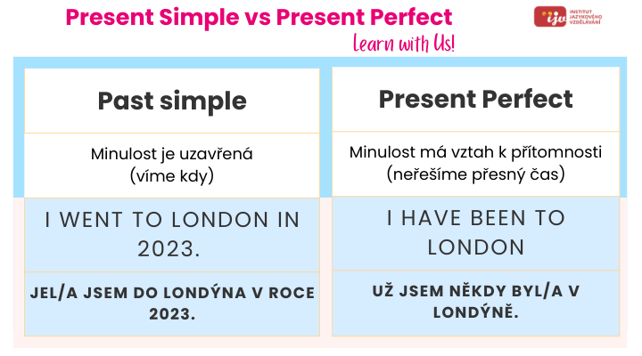 Present perfect