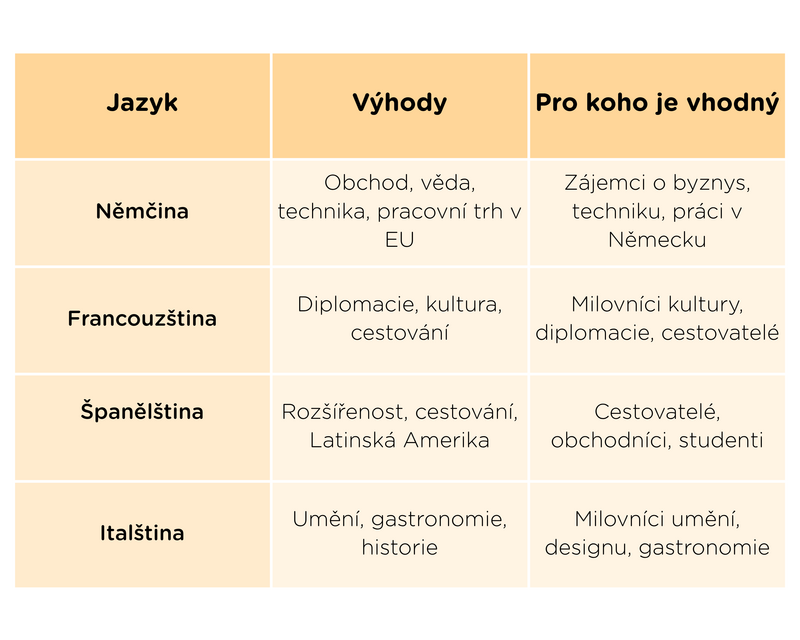 Jazyk_blog